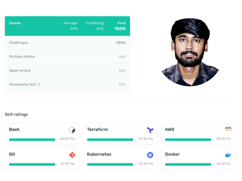 Saicharan