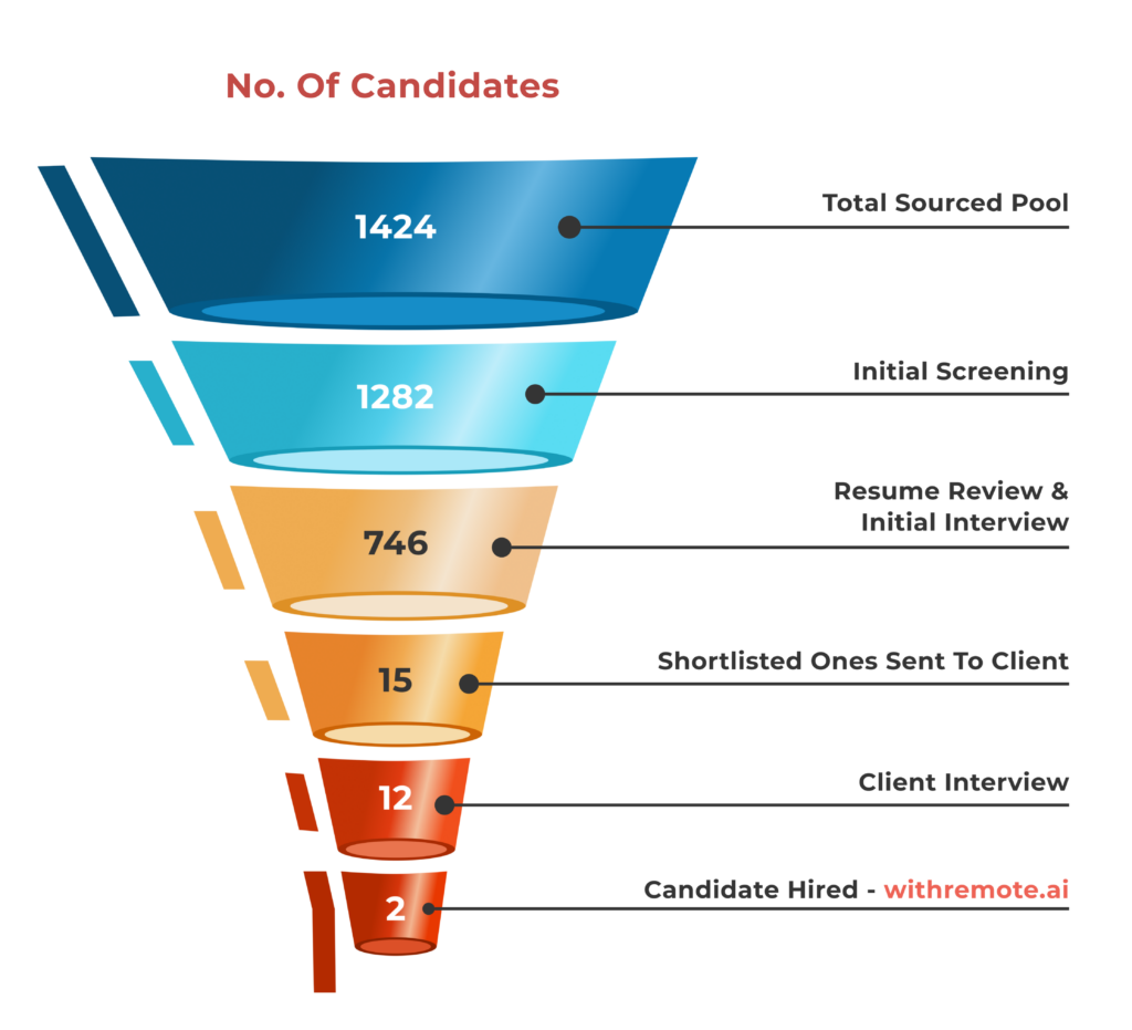 WRai casestudy 6